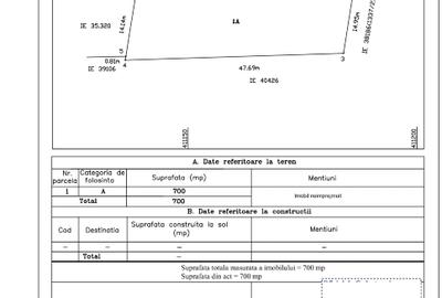 Teren zona Metro 700mp fara comision - 1