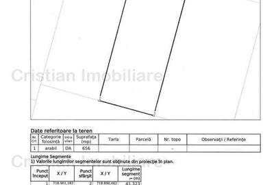Teren intravilan de constructii 2905 mp, 10 euro mp, la 19Km de Braila - 2