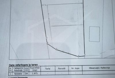 Teren Construcții intravilan de 660 mp, în Făget