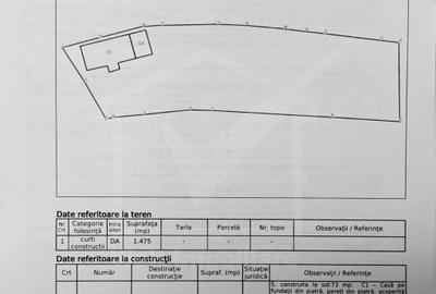 De vanzare casa cu teren 1475 sat Saliste CIURILA - 1