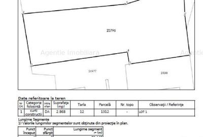 Teren Busteni - Sinaia - Lukoil - Comision 0% - 7