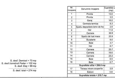 Casa individuala, 780mp teren, zona TCI - 14