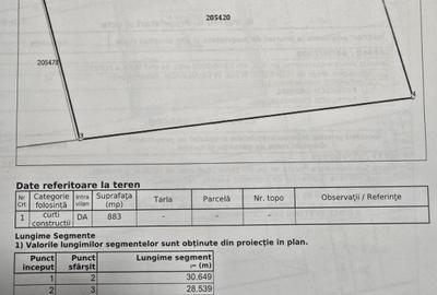 Teren imprejmuit 883 m | COMISION 0% | Drumul Taberei - Valea Furcii - 8