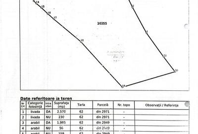 Oportunitate Investitie - Teren Intravilan Zona Viticola - 2