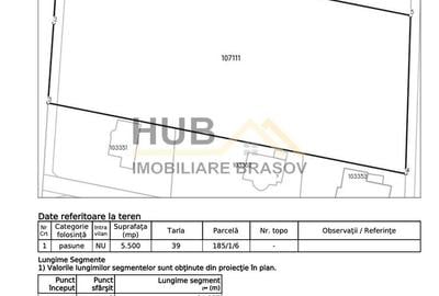 Teren deosebit pentru constructii case | PUZ si Utilitati | 5.358mp - 8