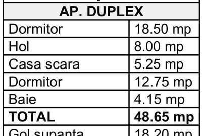3cam.dec. duplex+terasa la et.7-8/5min metrou Berceni - 3