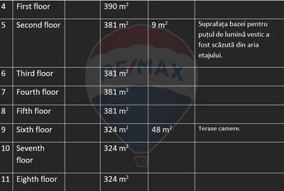 DE VANZARE  Hotel 66 camere zona Rosetti - 26