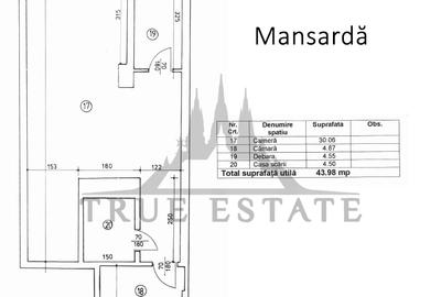 Casa ideala pentru investitie in zona Calea Calarasi - 21