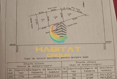 Teren intravilan Bascov Arges - 3