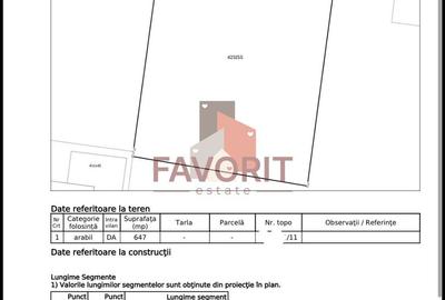 Teren intravilan de vânzare – Zona Girocului - 2