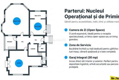 Casă spațioasă cu 5 camere 200 mp - Ideală pentru Familie sau Birouri - 4