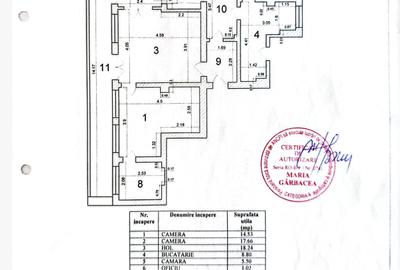 3 camere I Cismigiu I Berthelot I 99 mp I Renovat integral I Ocazie - 20