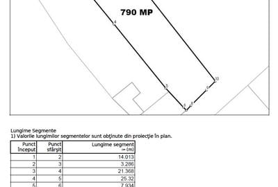 Teren intravilan 790 mp in Cisnadie - zona str. Selimbarului - 2