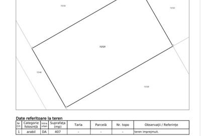 Investitie - Teren intravilan 407 mp Calea Cisnadiei ideal constructii - 1