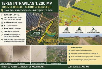 Teren Construcții intravilan de 1200 mp, în Metalurgiei