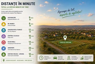 Teren intravilan 2.000 mp | 2 CF-uri | PUZ | Str. Mark Twain, Cluj-Napoca - 11