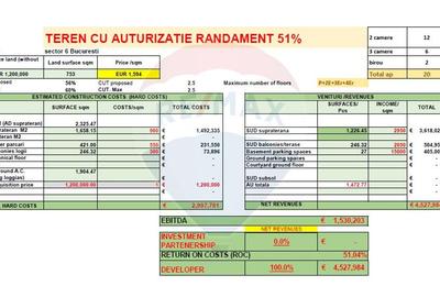 Oportunitate/Vanzare Terren cu AUTORIZATIE - 2