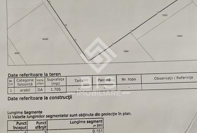 Teren Intravilan  Unirea 1700mp - 3