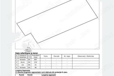 Teren de vanzare Iasi - Carlig - Vanatori - Pensiunea Carolina - 1