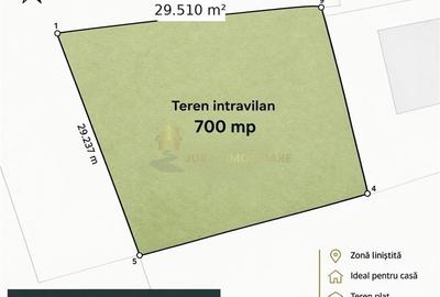 TEREN INTRAVILAN  700 MP 2 FRONTURI GRIGORESCU PIATA 14 IULIE - 1