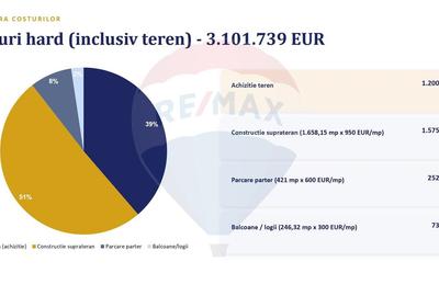 Teren cu Autorizatie de construire | Lujerului Militari - 5