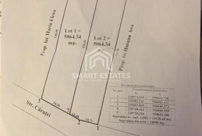 Vanzare Teren Intravilan 5000 mp -Sos Giurgiului - Deschidere 67 ml - 1