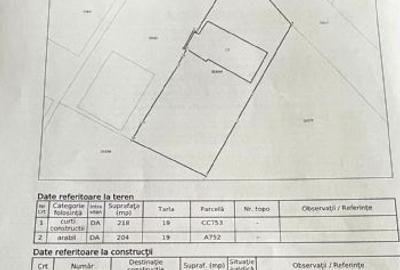 Vanzare teren intravilan 422 mp in Brazii de Sus, Prahova - 2