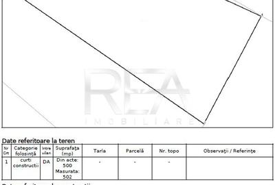 Oportunitate dezvoltatori imobiliari - Teren Dna Ghica-Colentina (500-1000mp) - 3