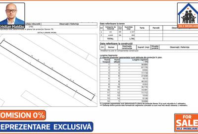 70 euro/mp! - Teren (1791mp) cu toate utilitatile in Jilava IF - 8