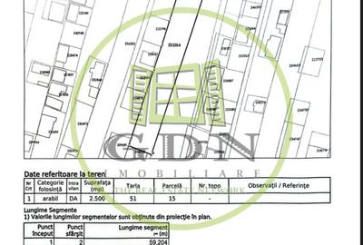 Teren intravilan, 2500 MP, Craiova - 1