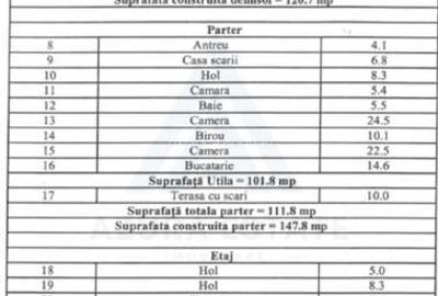 Casă individuală 283 mp utili cu teren 418 mp in zona Parcul Sub Arini - 14