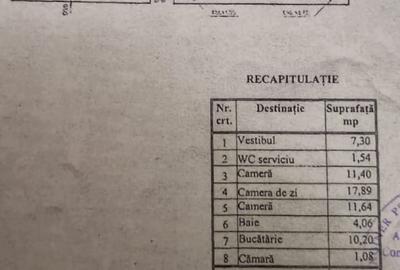 Vanzare apartament 3 cam la parter cu balcon stradal zona Parc Sebastian sect 5 - 20