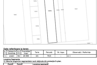 De vânzare teren construcții industriale | 43,480 m² | Splaiul Unirii - 6
