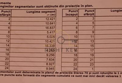 Teren Dragomiresti-Vale, 1571mp, Central, STB, Utilitati! Comision 0% - 3