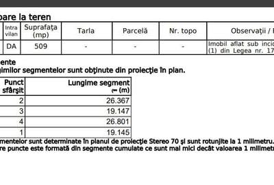 Nazna - Izvorului - 509 mp intravilan - deschidere 19m - 5