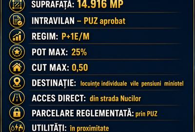 Vânzare loturi teren intravilane Limanu Vama Veche minim 500 mp. PUZ - 11