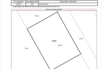Cobeanca - Ogorului - Loturi 500 - 1100 mp - PRET DE LA 70E/MP - 10