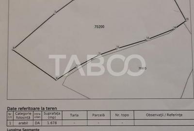 Teren Construcții intravilan de 1678 mp, în Săsciori