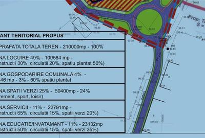 Teren de vanzare cu Puz aprobat - 210 000 mp - Mogosoaia - 2