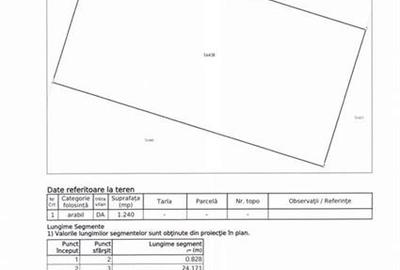 Terenuri intravilane pentru construcții in Lazarea, jud. Harghita - 4