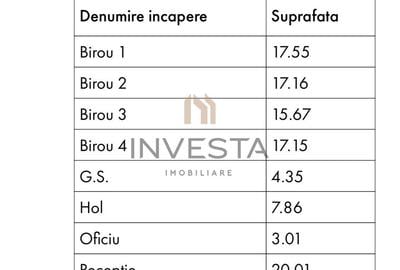 Cladire Individuala 311 mp |  Central | Ideal pentru Birouri, Clinica! - 2