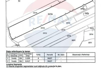 Teren intravilan 11.500 mp – Strada Cismari Vălenii de Munte - 5