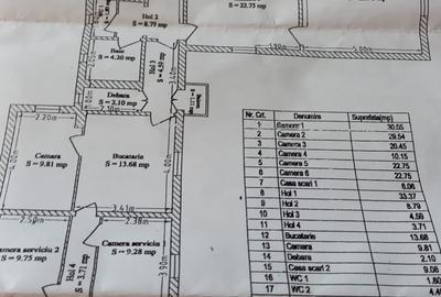Ultracentral- vila interbelica, 17 camere - 2