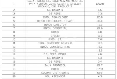 Spațiu industrial / multifuncțional | Bd. Muncii, Cluj-Napoca | 0 Comision - 3