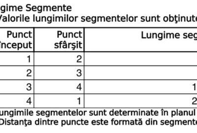 TEREN DE VANZARE SECTOR 1 - 2