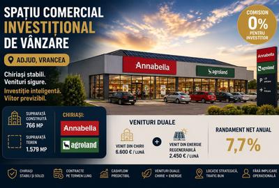 Spatiu comercial | Chiriași Annabella & Agroland | Randament 9% - 1