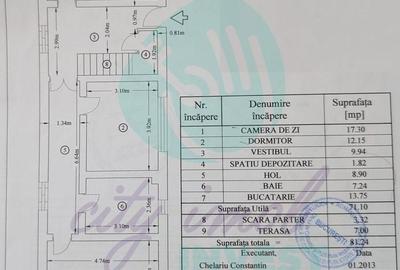 Imobil P+1+M | Oportunitate investiție | Locuință, clinică sau birouri | Carol - 13