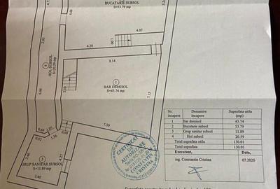 Inchiriem 300 mp spatiu comercial cu acces direct stradal N.Balcescu - 11