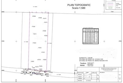 Vand teren situat in localitatea Cristian, pe strada II, - 10