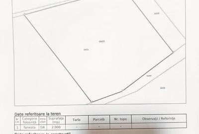 Teren intravilan 2.000 mp de vânzare – Cârnești, Țara Hațegului | vedere Retezat - 2